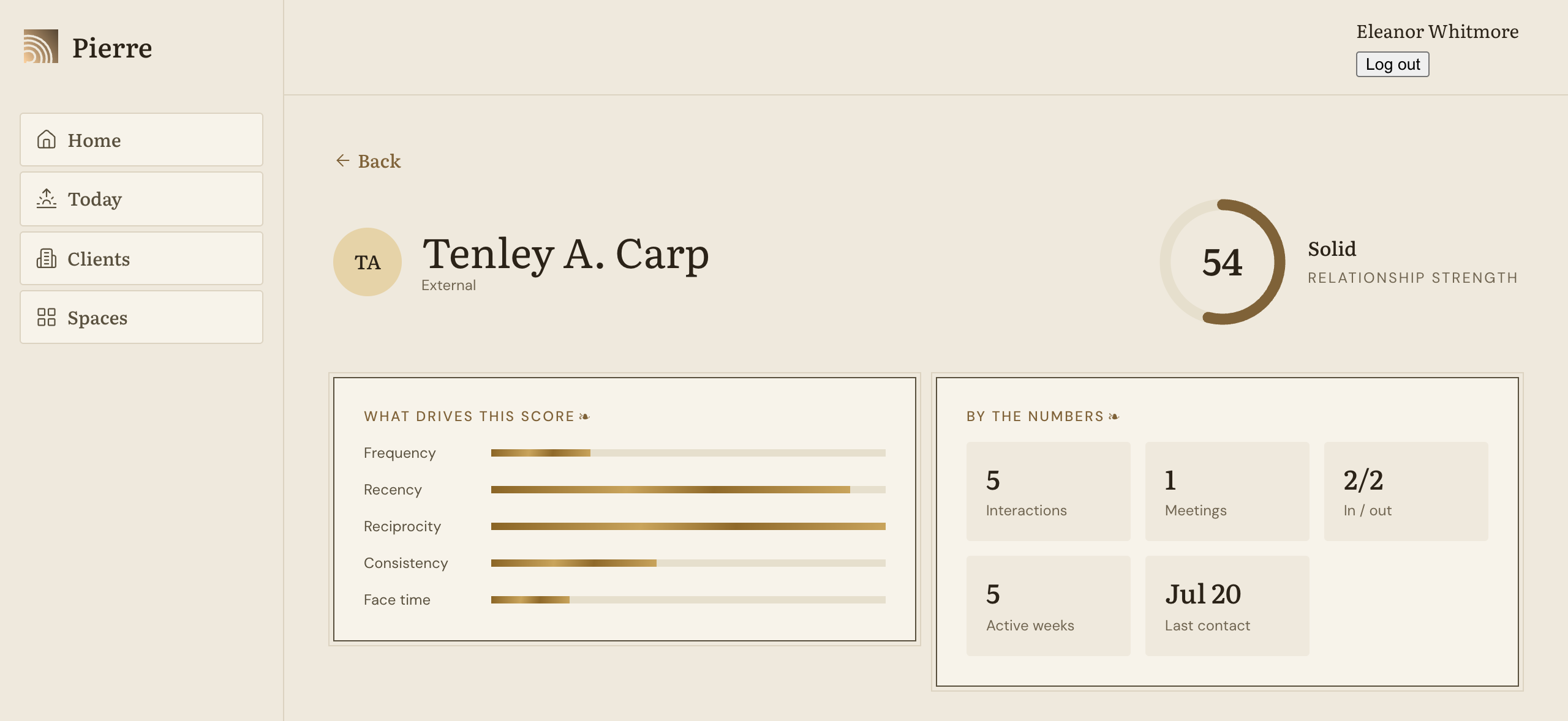 A contact's relationship score in Pierre, shown as a value out of 100 with a strength reading, alongside a panel breaking down what drives it.